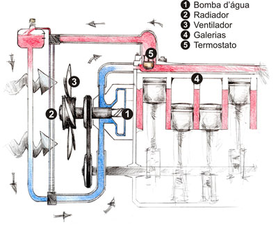 Ilustração do Motor